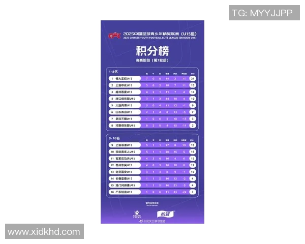 武汉足球队强势崛起荣登足球状态排行榜第五名